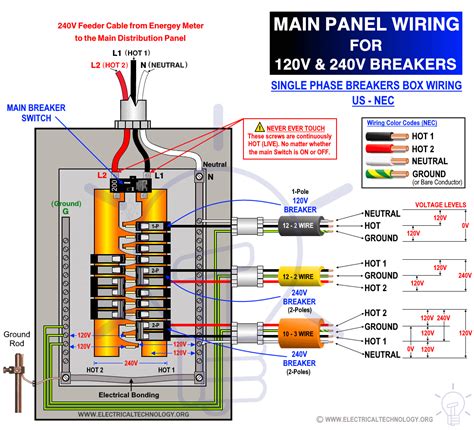 wiring 120v breaker box